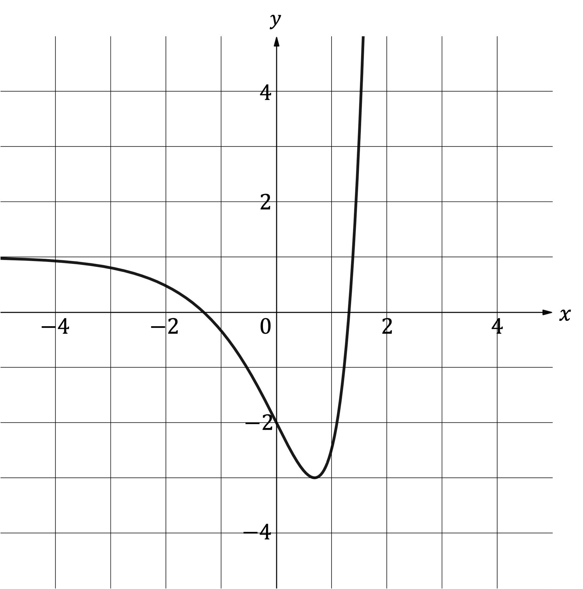 q8a-sme-ib-hl-aa-paper-1-section-a-model-answers