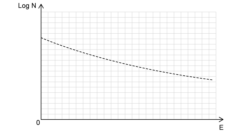 rutherford-deviations