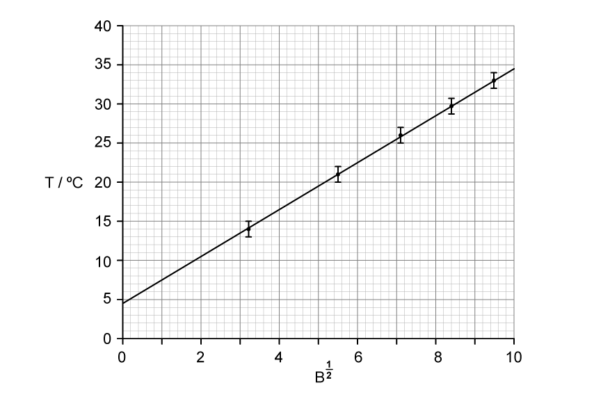 sl-sq-1-2-hard-q5b