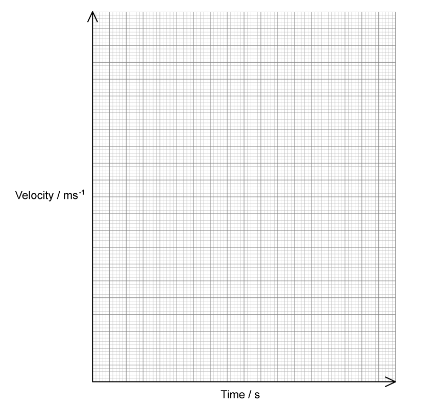 sl-sq-2-1-hard-q2b