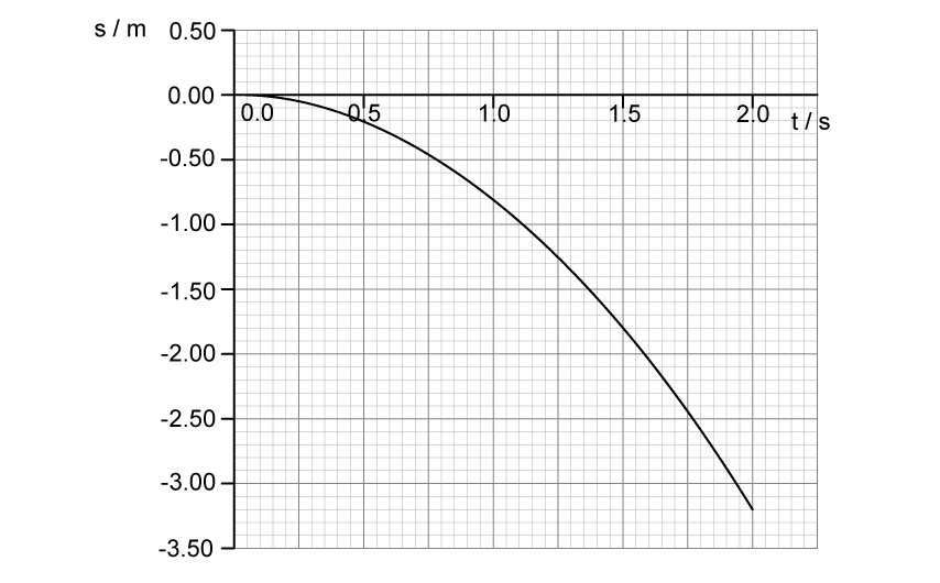 sl-sq-2-1-hard-q3a