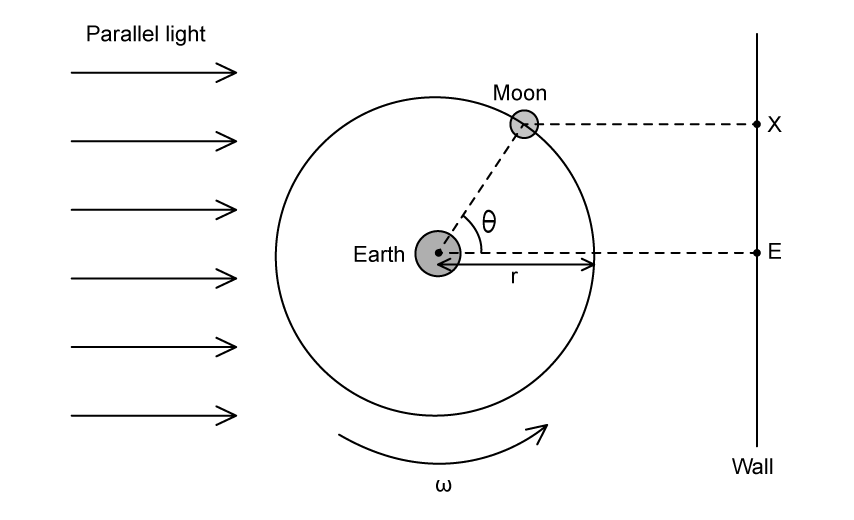 sl-sq-4-1-hard-q4a-q-stem