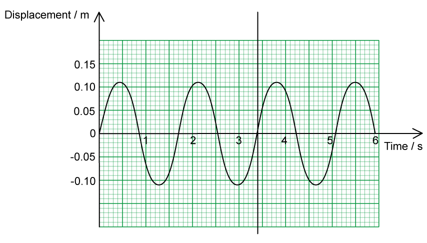 sl-sq-4-1-hard-q5c-q-stem-graph