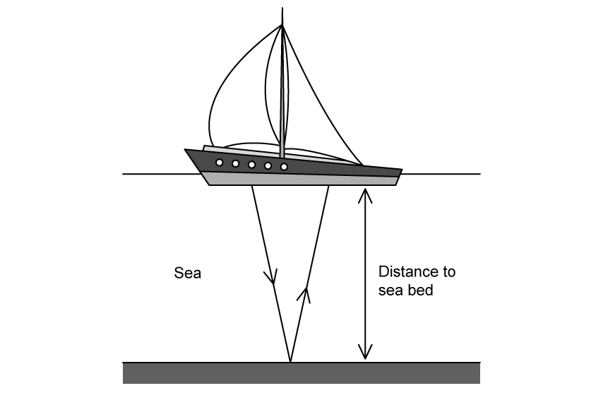 sl-sq-4-2-hard-q3a-ultrasound-ship