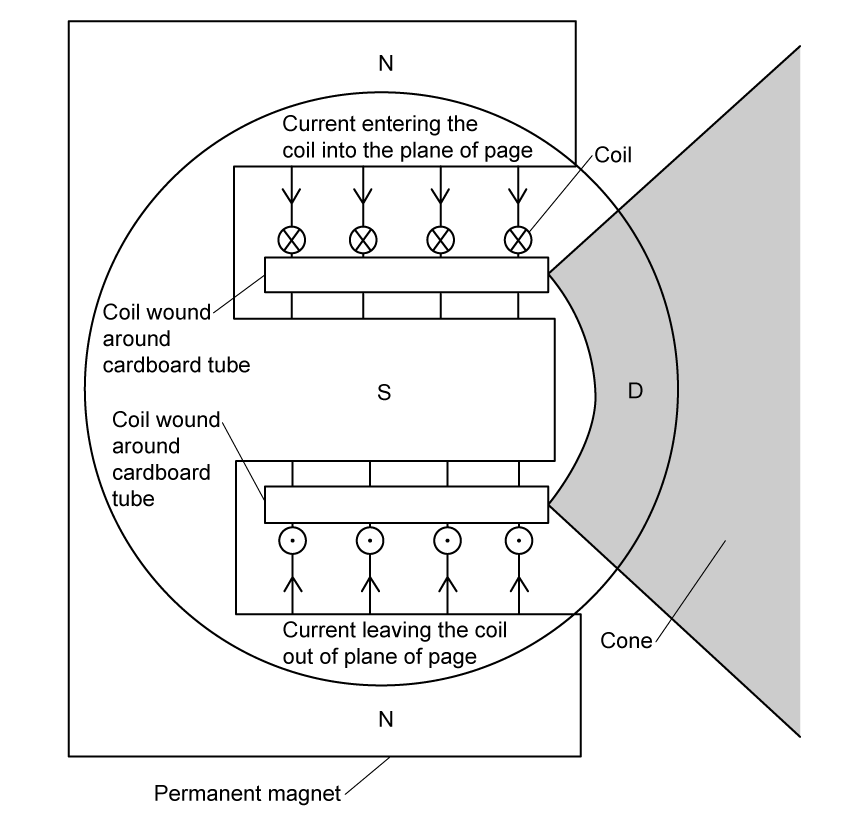 sl-sq-5-4-hard-q5a