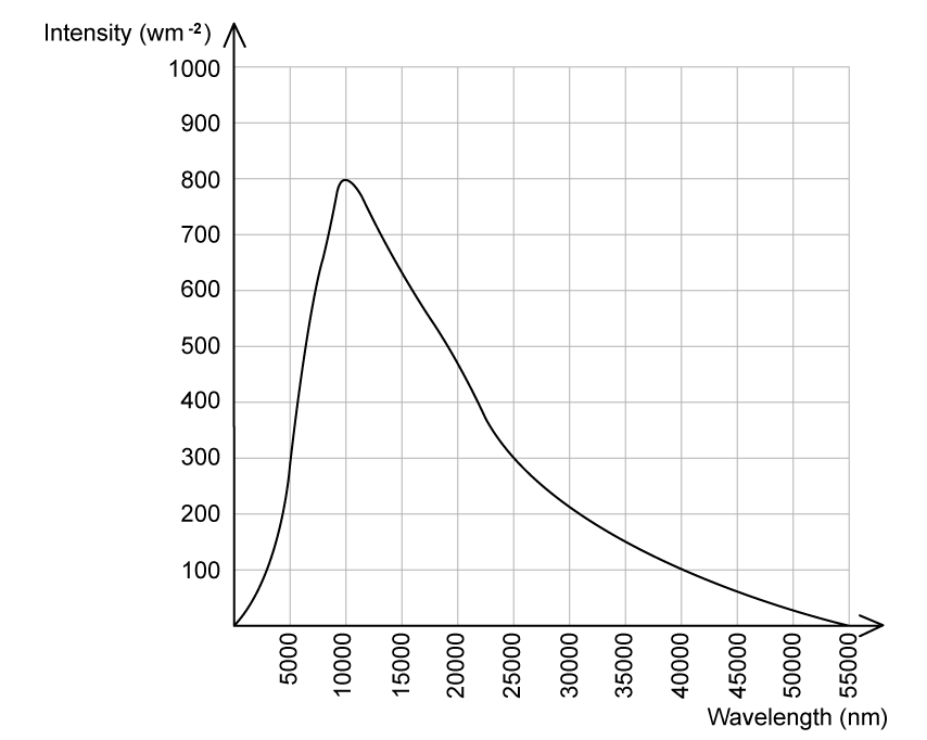 sl-sq-8-2-hard-q1b-q