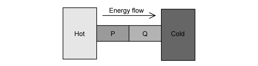 sl-sq-8-2-hard-q4a