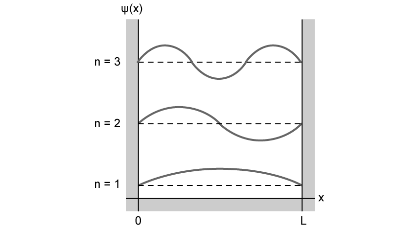 ubBA9nmv_wavefunction-probability