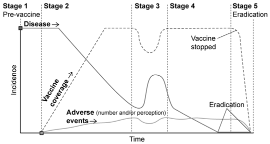 vaccination-eradication-graph-sq