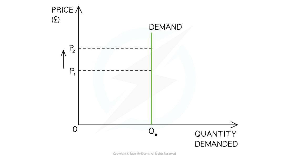 2-7-1-calculation-and-determination-of-ped--perfectly-inelastic