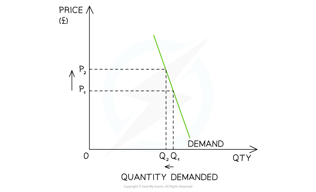 2-7-1-calculation-and-determination-of-ped--relatively-inelastic