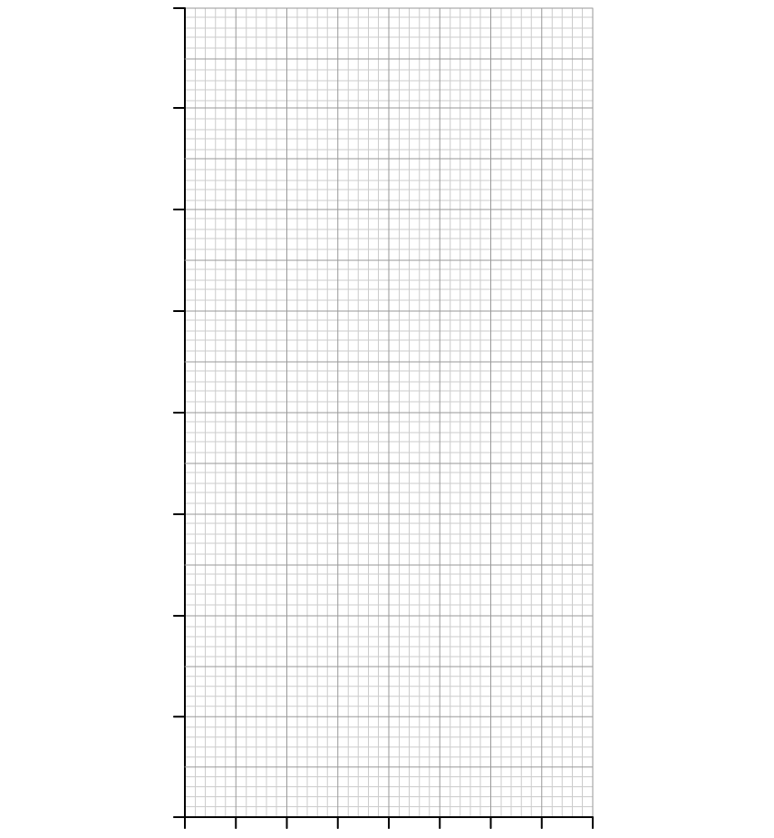 HPNaaK_S_axes-for-graph-of-copper-pollution-and-catalase-activity-sq