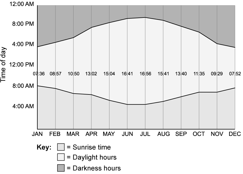 day-length---sqday-length---sq