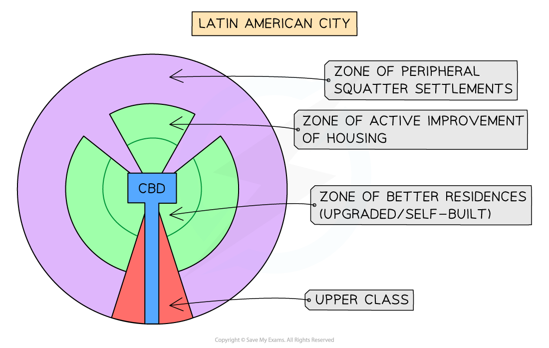 latin-american-city-structure