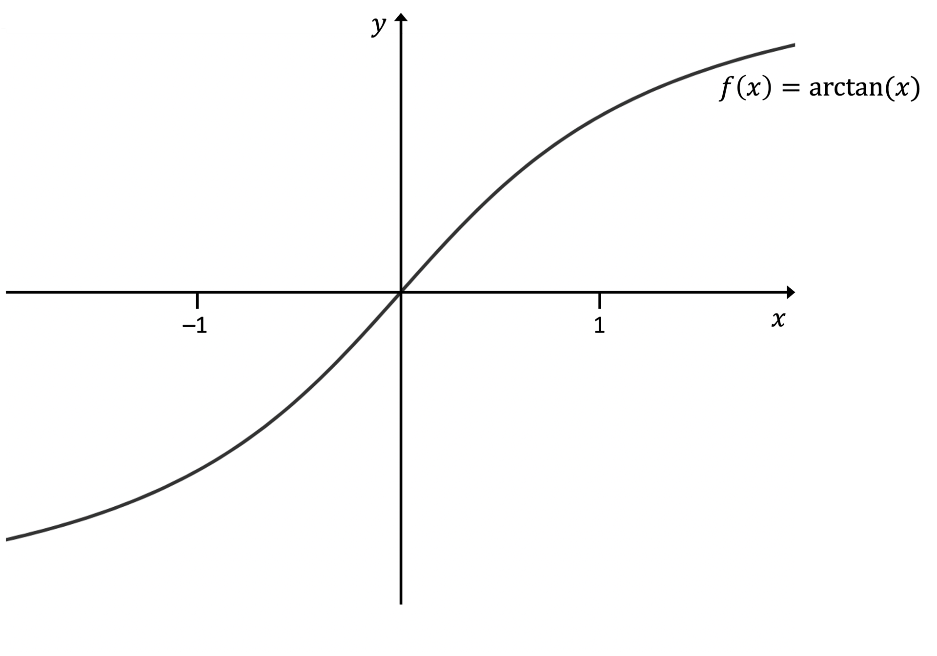 mi-q12a-ib-aa-hl-pp1-set-c-maths-dig