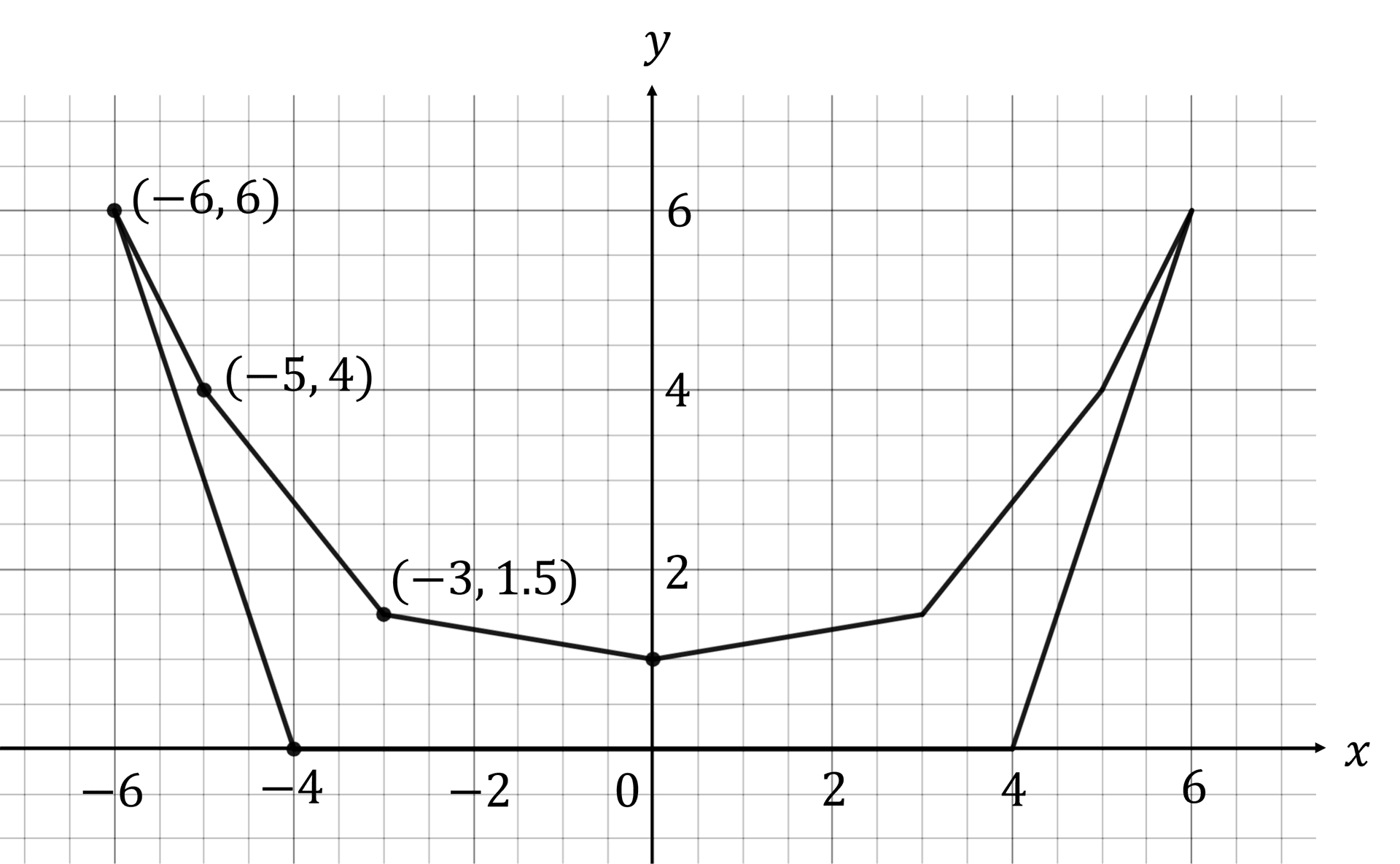 mi-q4a-pp2-set-b-ai-hl-maths-dig