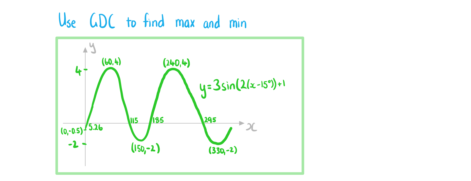 2-2-3-ib-ai-hl-sinusoidal-graphs-a-we-solution