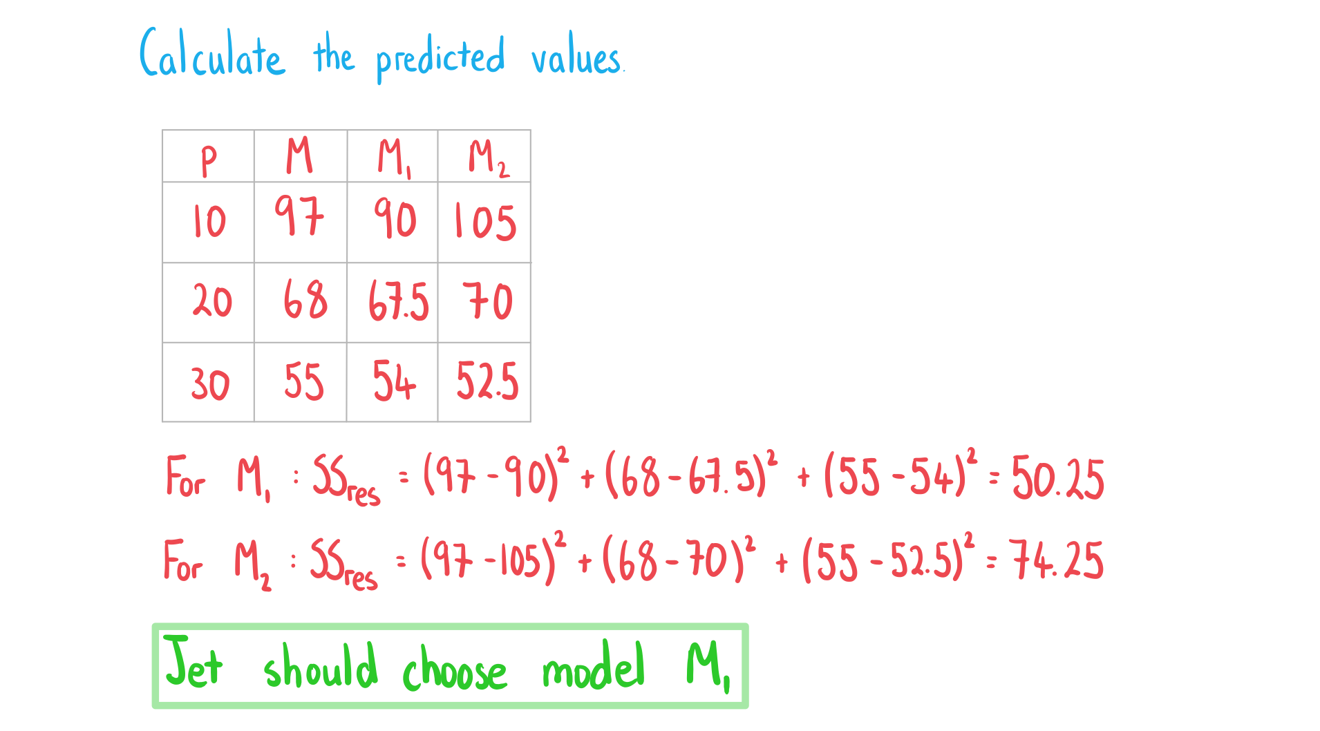 4-3-1-ib-ai-hl-least-squares-regression-we-solution