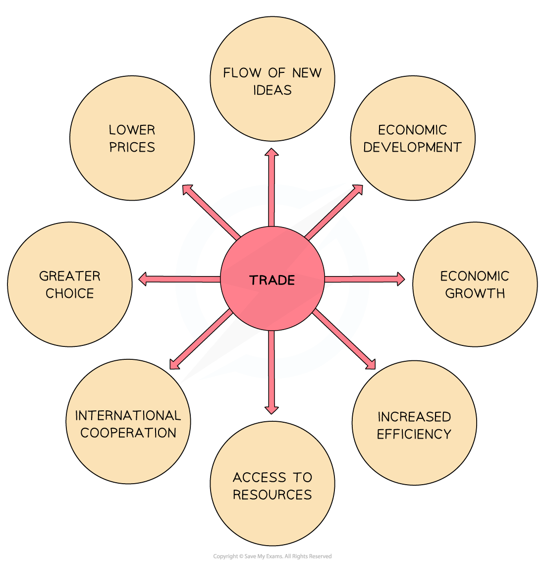 6-2-2-the-benefits-of-free-trade