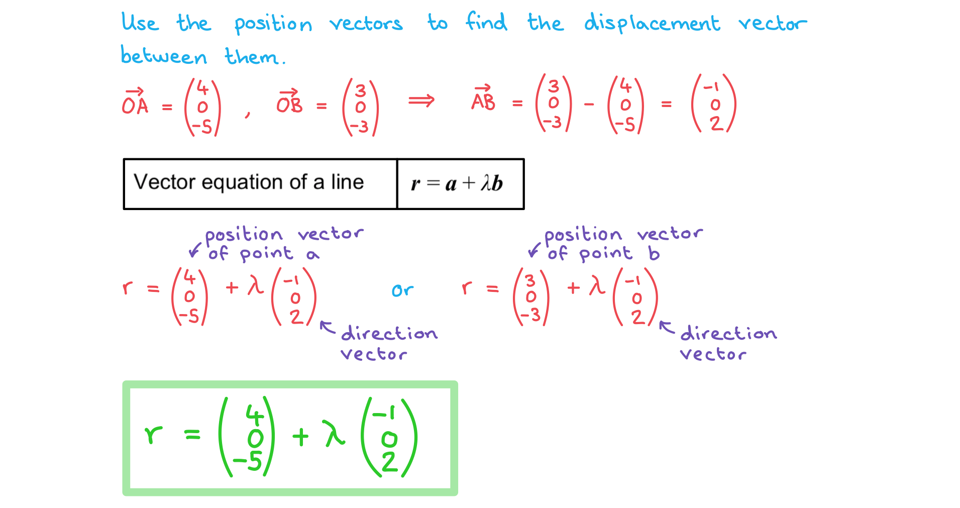 M83a0TRO_3-10-1-ib-aa-hl-vector-equation-of-a-line-we-a