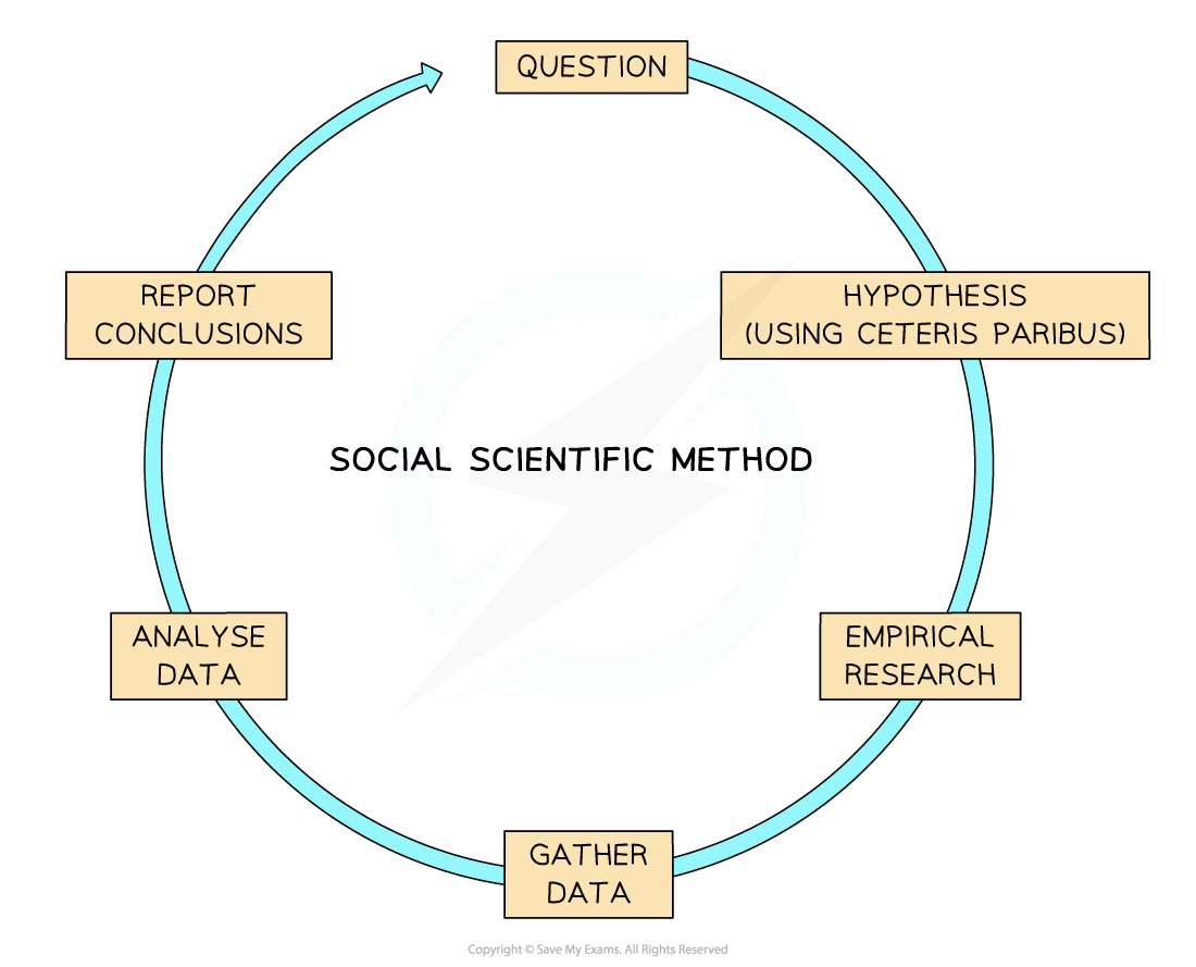 ZmFsszwo_1-2-1-economic-methodology