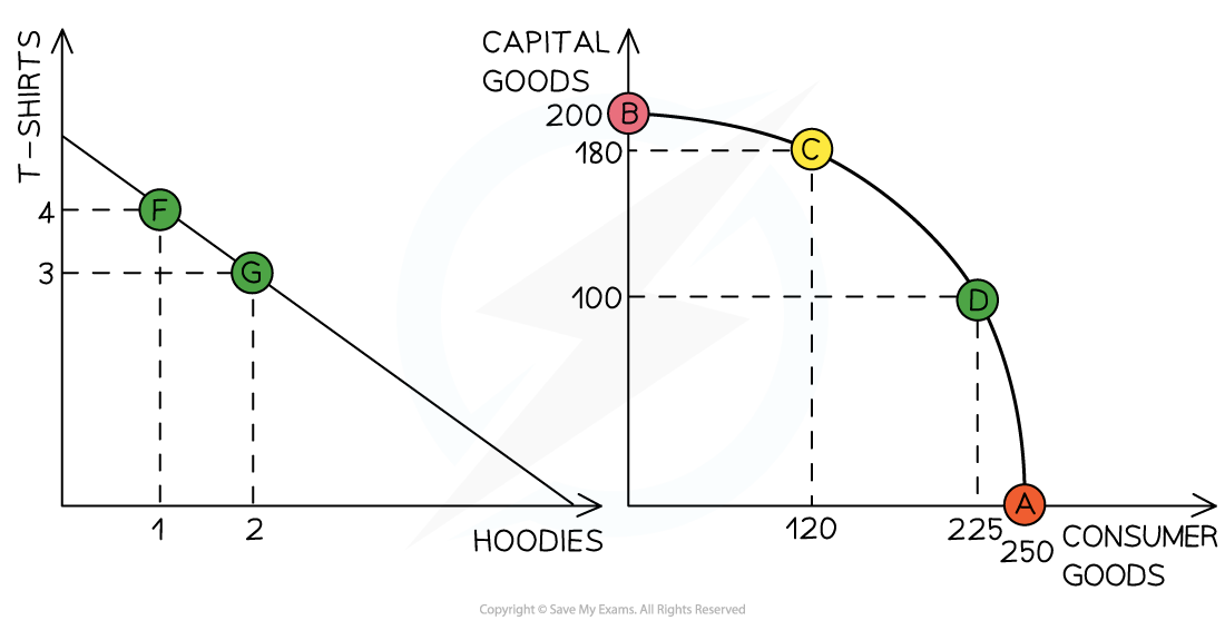 pPYbStqP_1-1-3-production-possibility-frontier