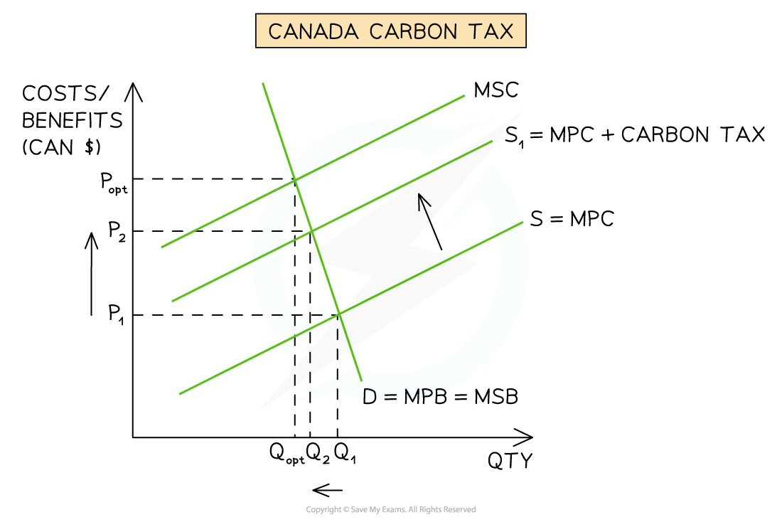 2-8-5-carbon-taxes-2