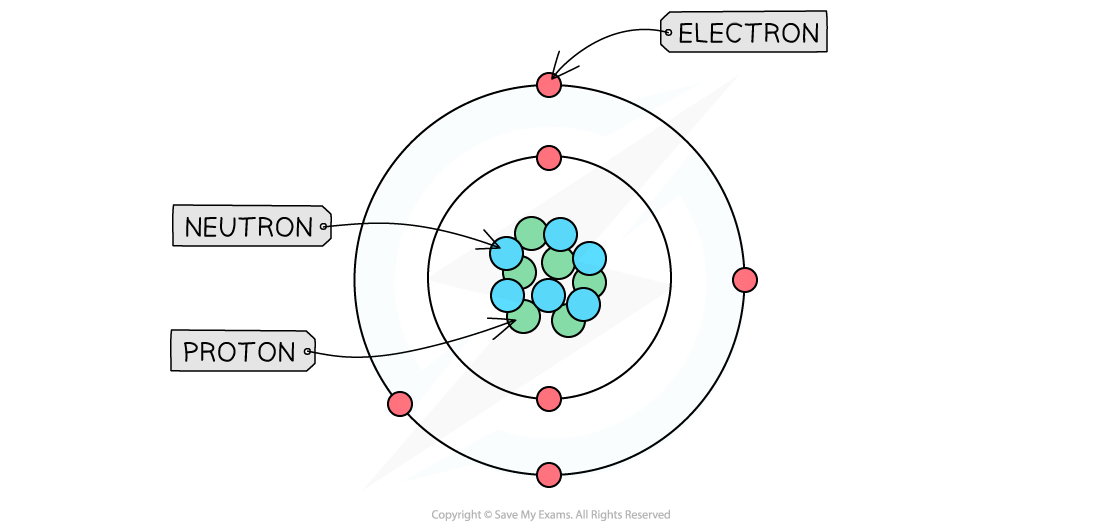 Carbon atom structure