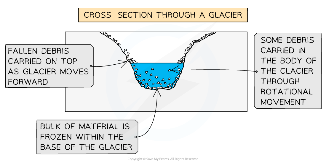 cross-section-through-a-glacier