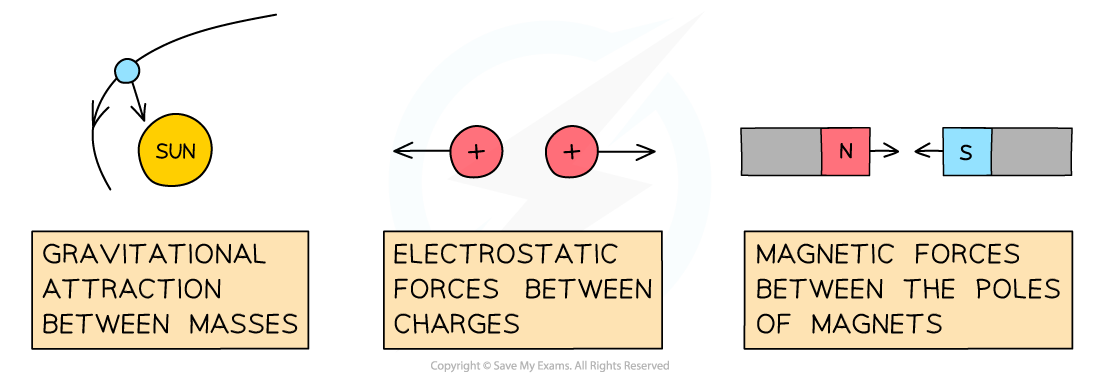 forces-at-distance-igcse-and-gcse-physics-revision-notes