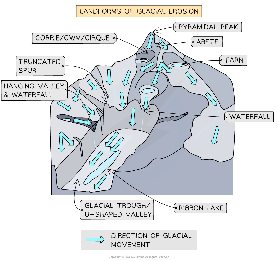 landforms-of-glacial-erosion