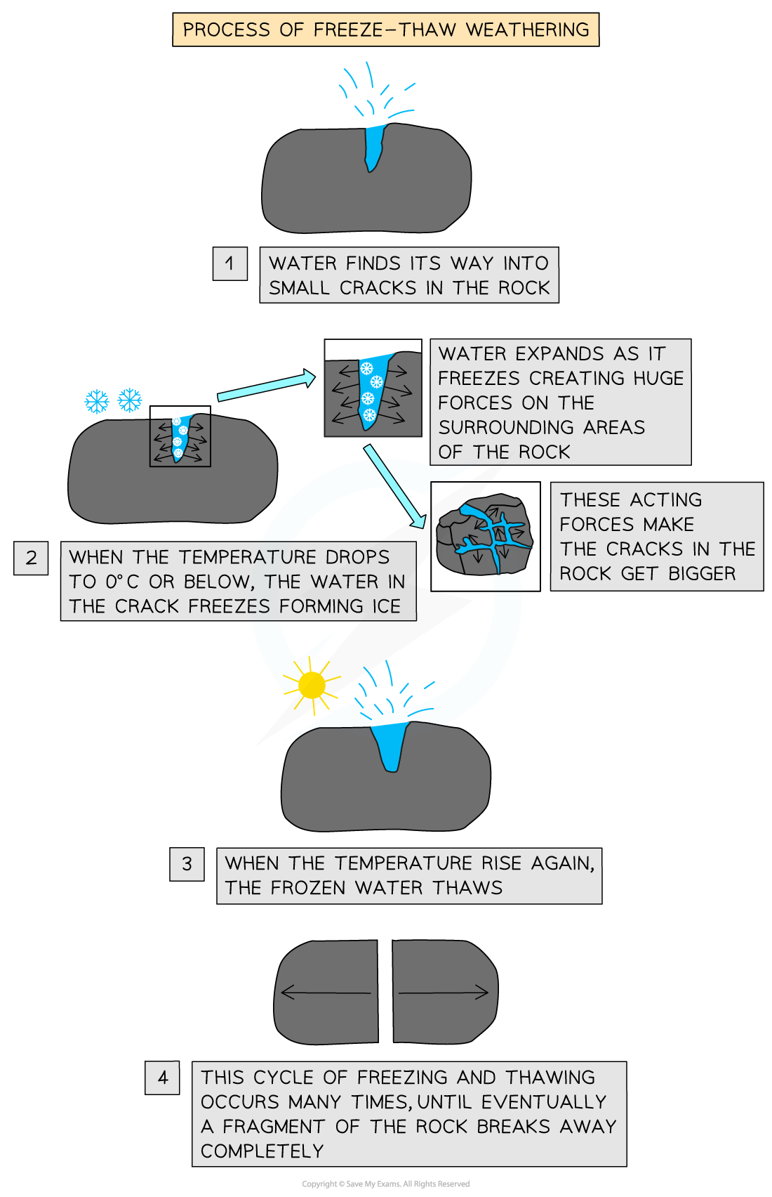 process-of-freeze-thaw-weathering