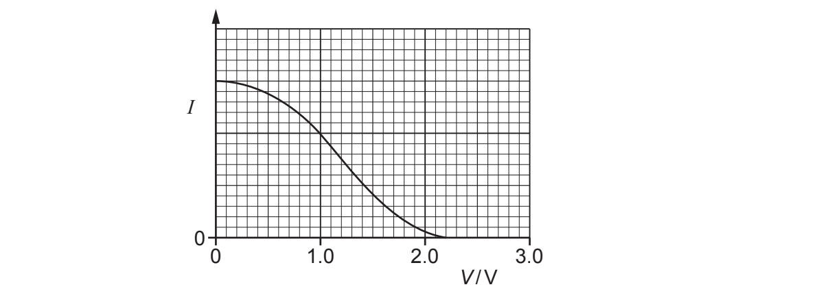 q19c-2-paper-2-june-2017-ocr-a-level-physics