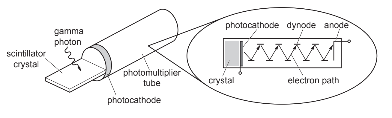 q6-paper-3-june-2018-ocr-a-level-physics