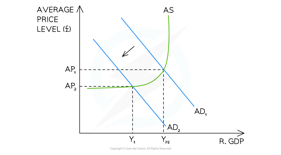 3-2-5-equilibrium-in-keynesian-model