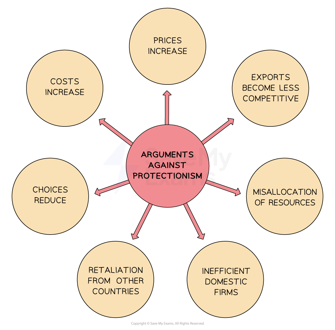 4-3-1-arguments-against-trade-protection