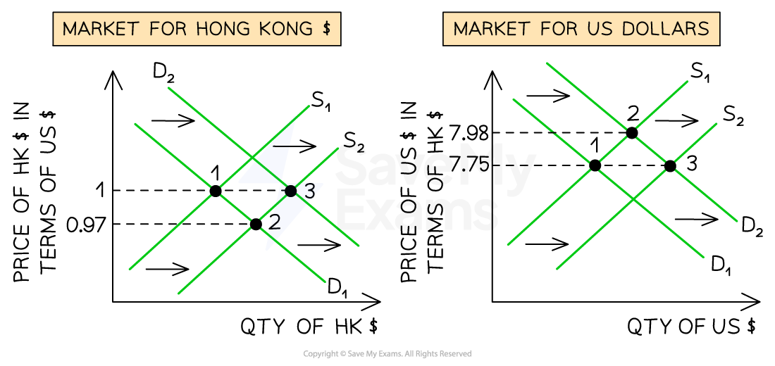 4-5-1-a-fixed-exchange-rate-system