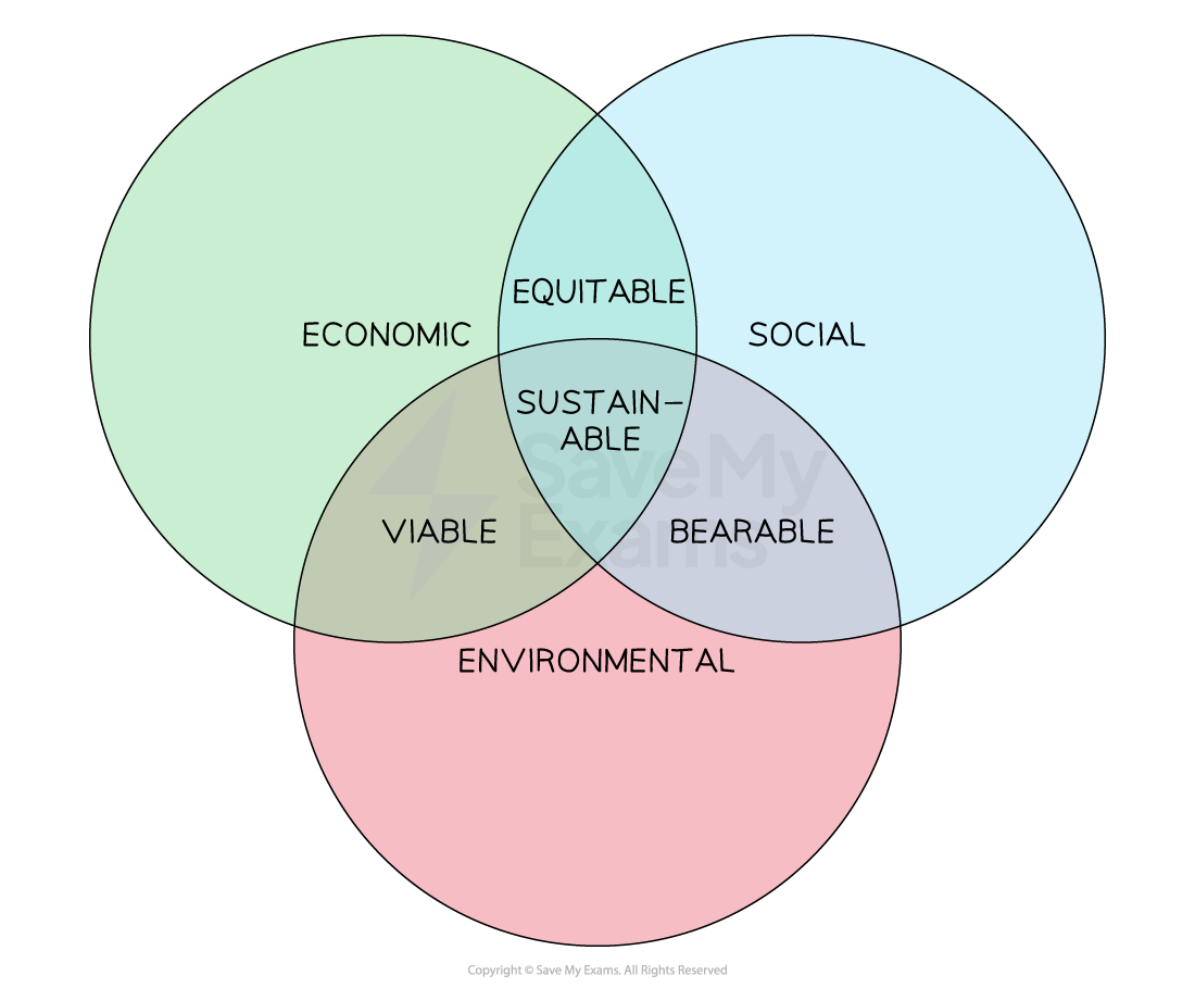 4-8-1-single-indicators-of-development