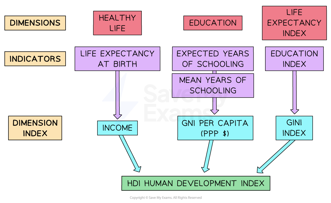 4-8-2-human-development-index2