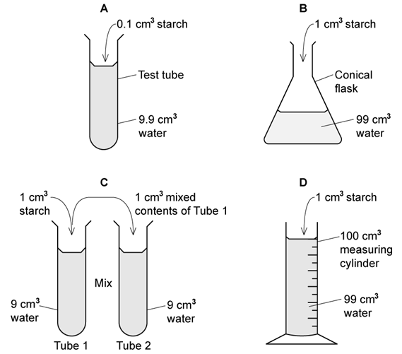 serial-dilution-method-mcq