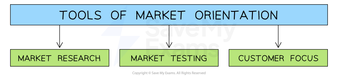 1-1-2-market-orientation