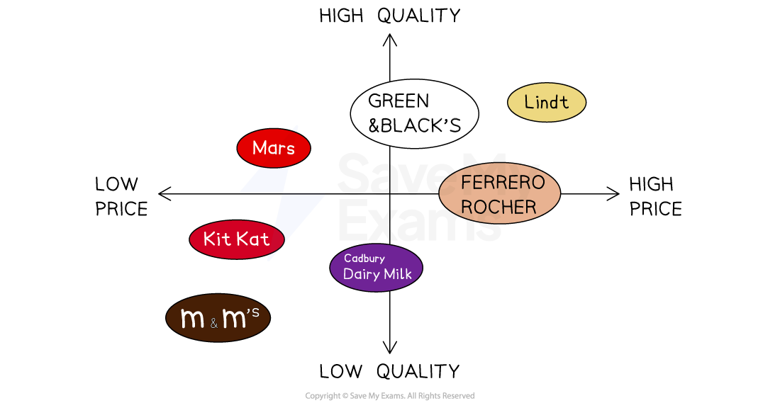 1-1-3-market-positioning-and-market-mapping-1