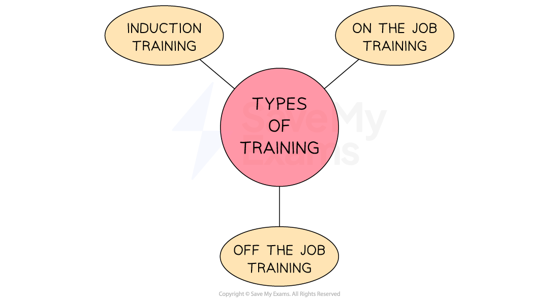 1-4-2-types-of-training-provided-by-businesses