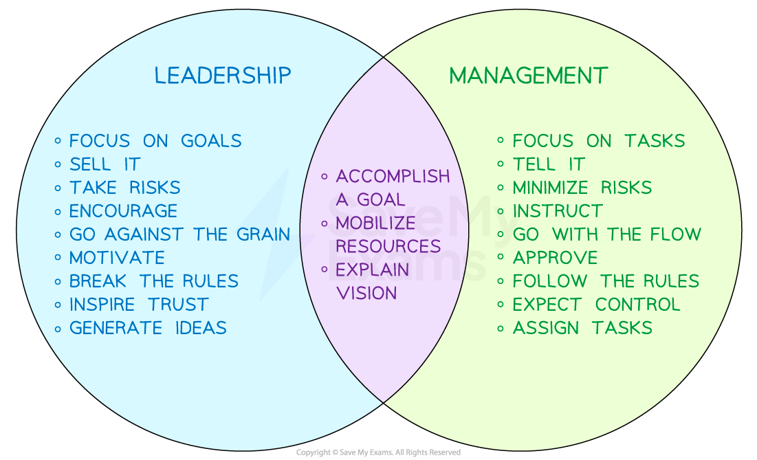 1-4-5-leadership-and-management