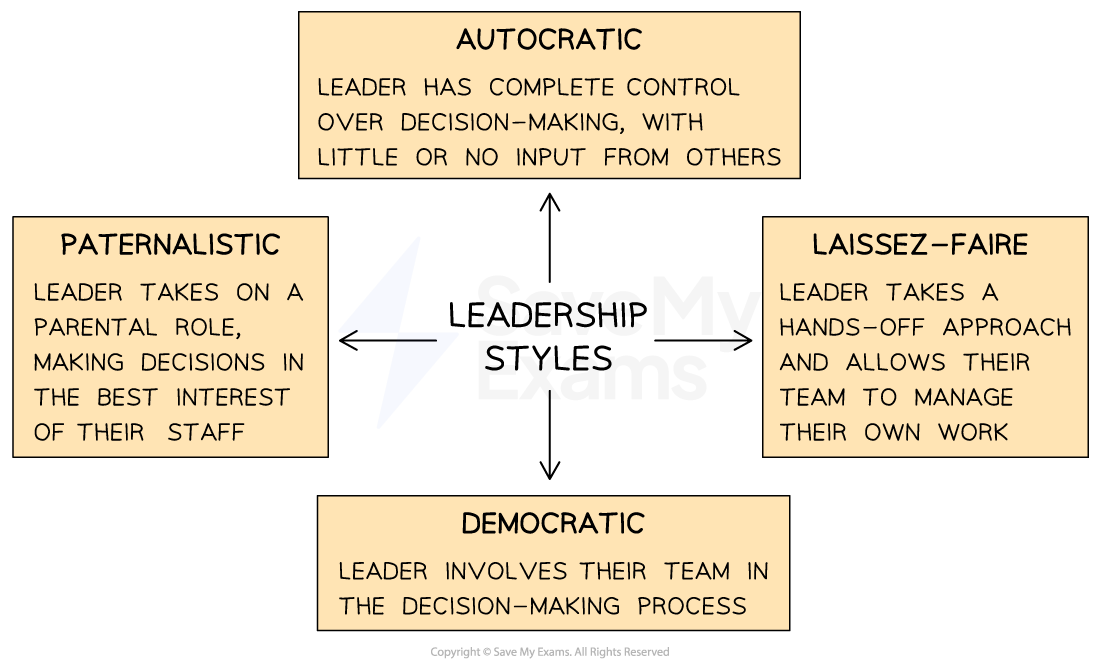 1-4-5-types-of-leadership-styles-1