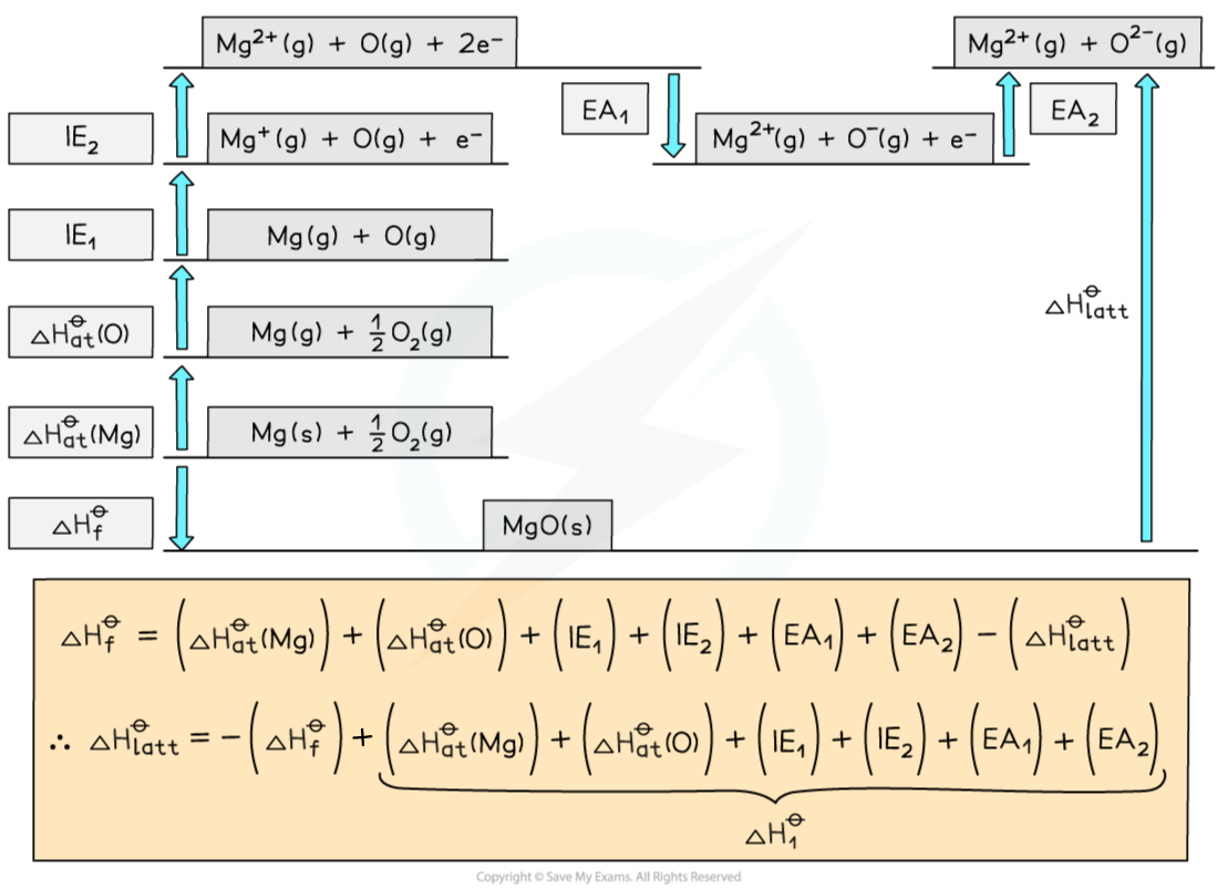 15-1-2-born-haber-cycles-we-mgo-cycle-2-nnew