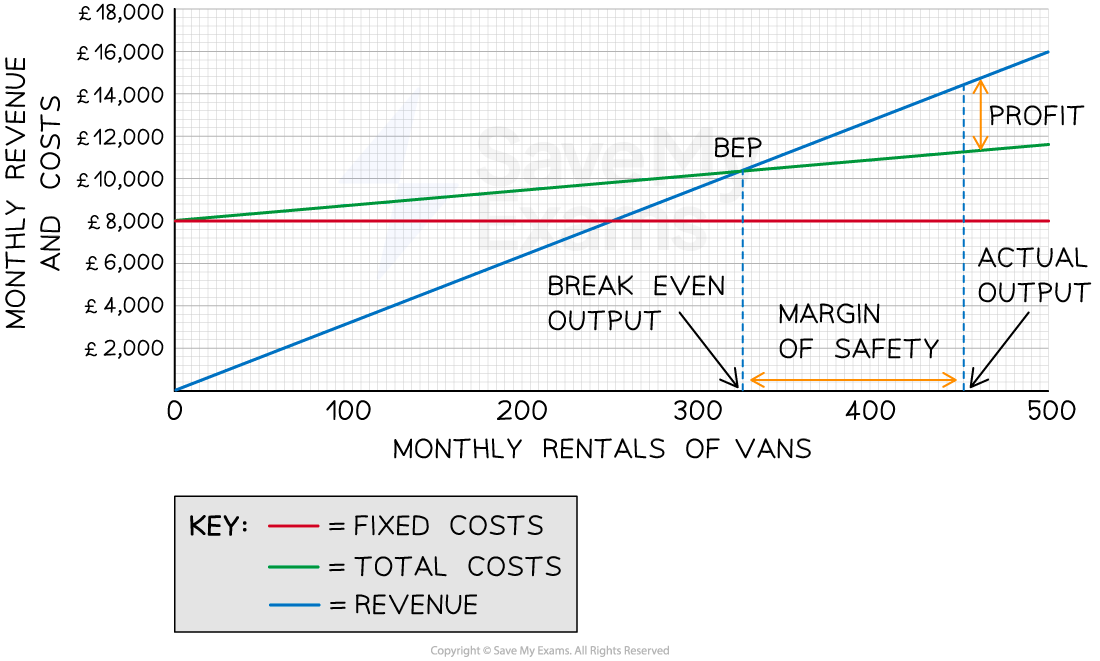 2-2-3-interpretation-of-break-even-charts