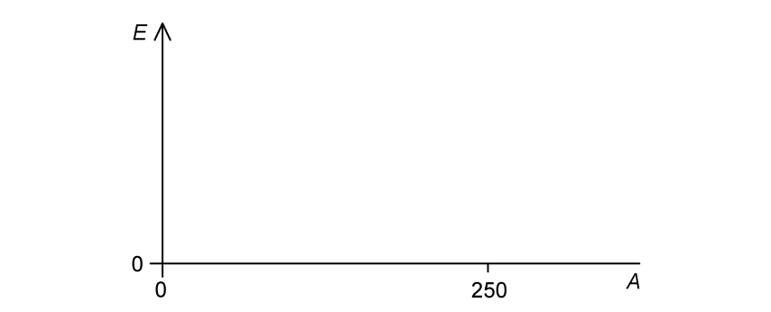 23-1-2a-m-23-1-binding-energy-per-nucleon-curve-blank-cie-ial-sq