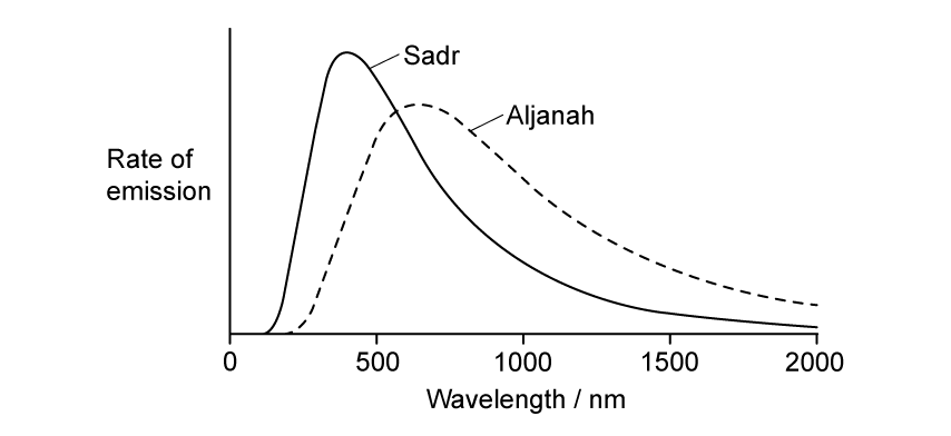 25-1-2b-m-25-1-peak-wavelength-wien-graph-cie-ial-sq