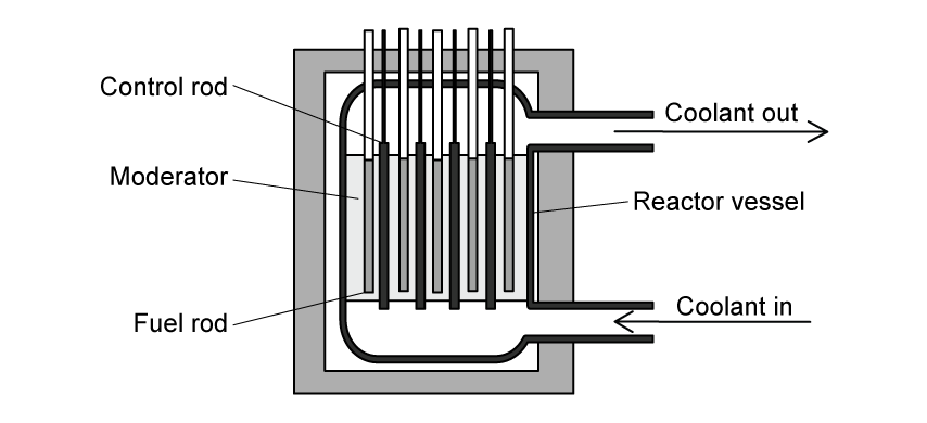 4-4-h-1a-nuclear-reactor